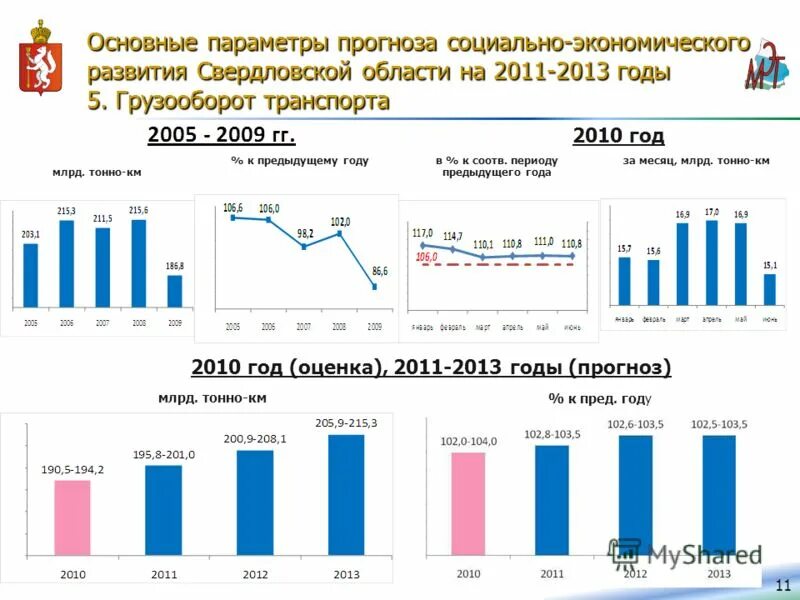 Какая экономика в свердловской области