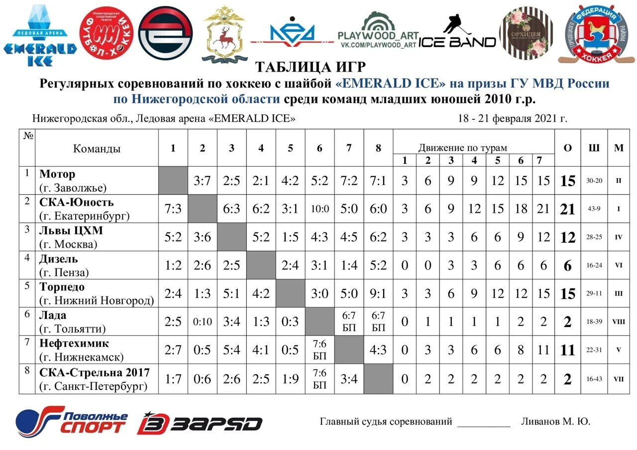 Первенство россии 2009 2010