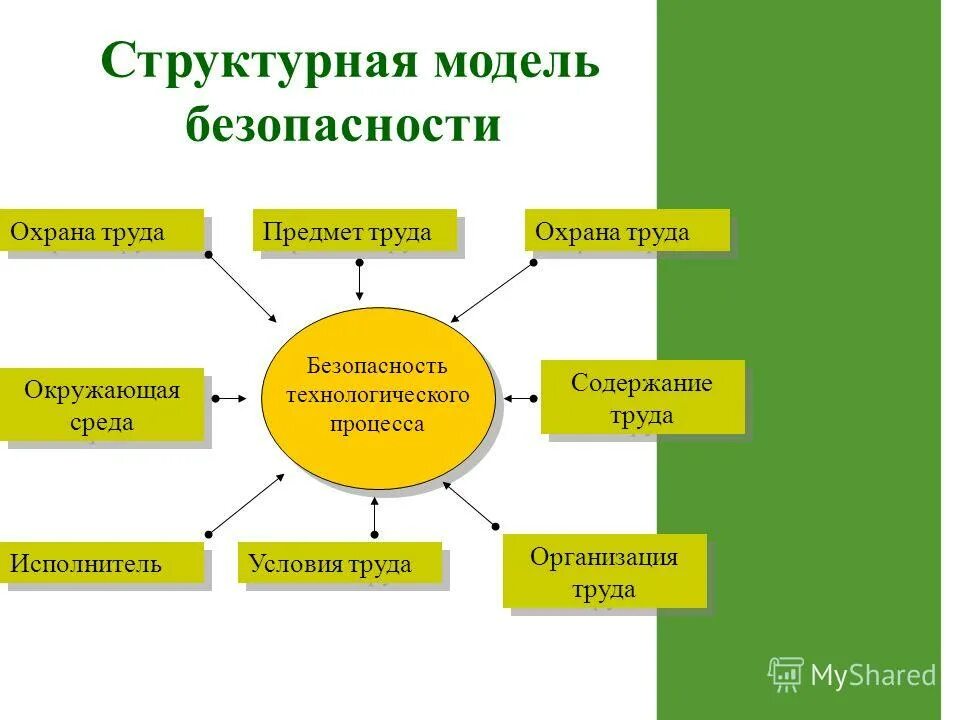 опасность определение бжд. понятия опасность безопасность риск деятельность. понятия опасность безопасность риск деятельность. понятийный аппарат экономической безопасности. понятие слова опасность.