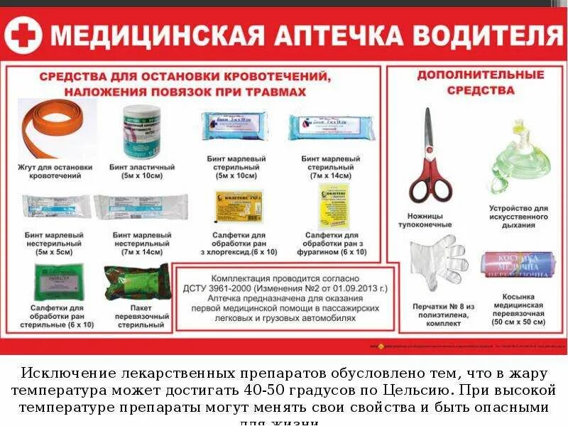 Доврачебная помощь препараты