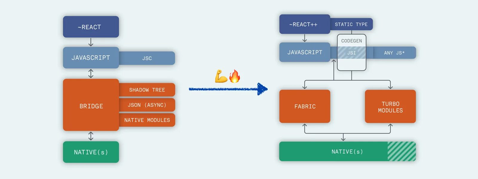 Async component