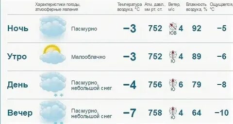 Погода в ноябре в серпухове