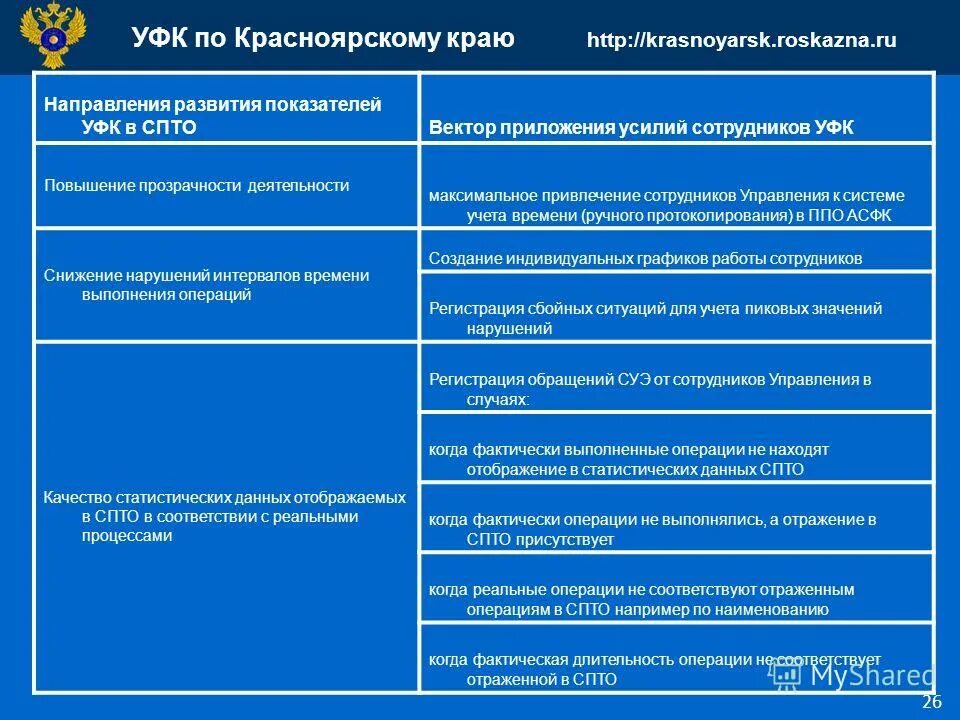 Корневой федерального казначейства