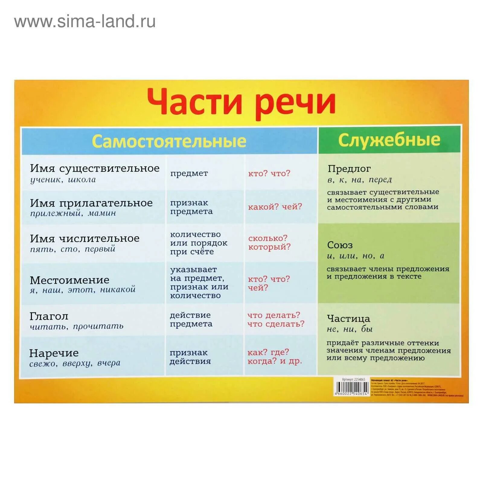 Части речи в русском языке таблица. Части речи в русском языке 9 кл. Части речи в русском языке таблица. Части речи в русском языке таблица с примерами. Части речи в русском языке таблица с примерами 5 класс.