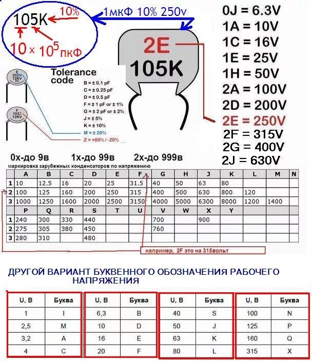 Конденсатор 1 МКФ маркировка. Маркировка конденсаторов 2j223j. 0 047 МКФ конденсатор маркировка. Плёночные конденсаторы маркировка таблица. Конденсатор какой буквой