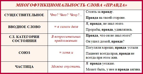 Предлоги Союзы частицы таблица. Союзы и частицы в русском языке таблица. Как различать предлоги Союзы и частицы. Наречия Союзы предлоги частицы. Сходства и различия предлогов и союзов