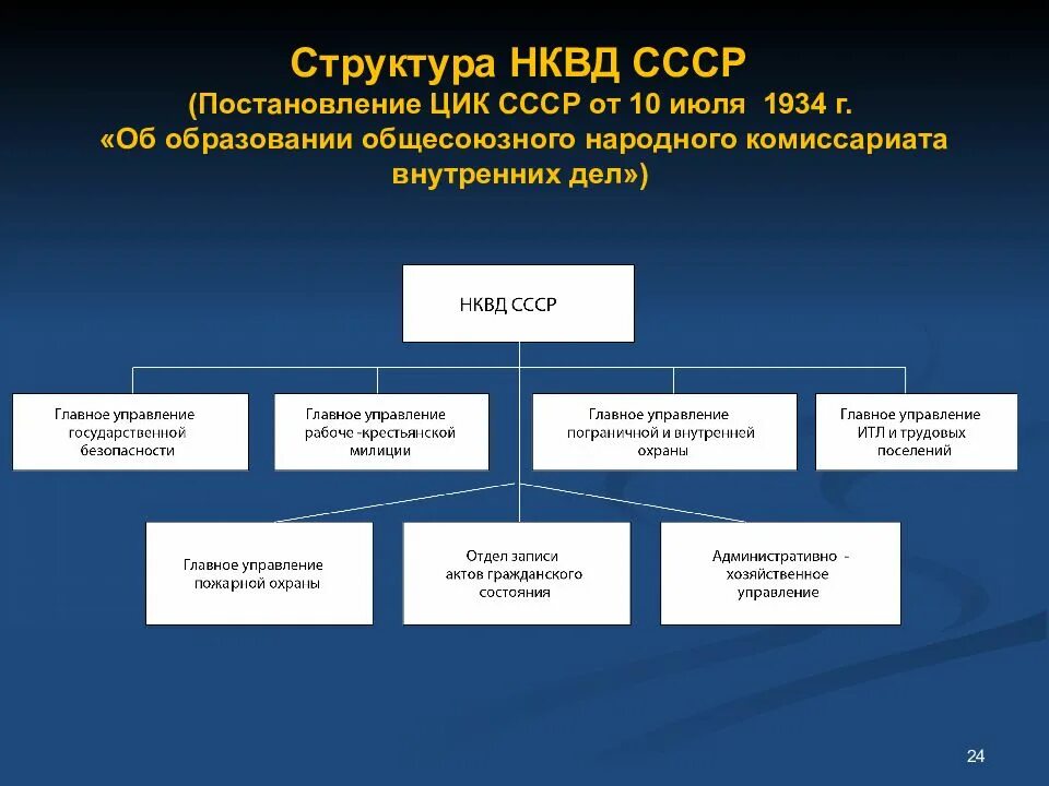 Цик положение