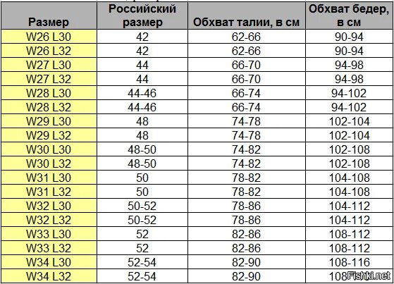 Какому размеру соответствует 30. W 32 l 34 какой размер. размер w30 l30. размер штанов w34 l34. размер джинс 31 какому размеру соответствует.