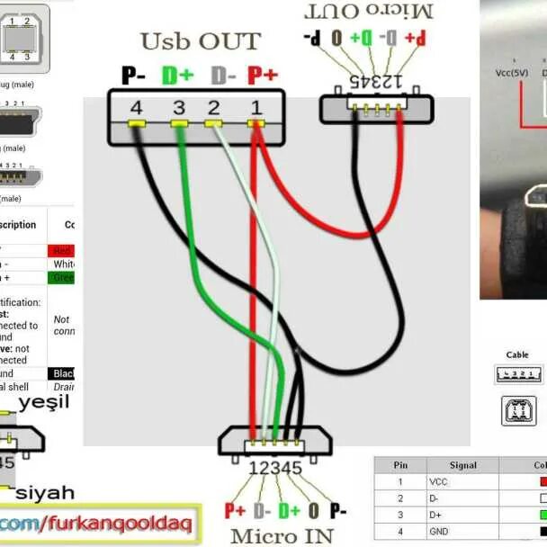 Usb Female Распиновка