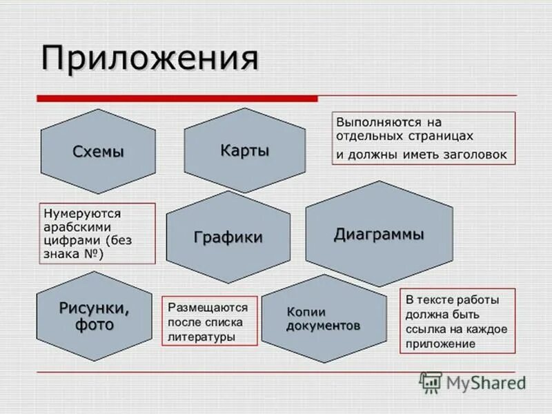Дипломный проект пояснительная записка и графический материал должен