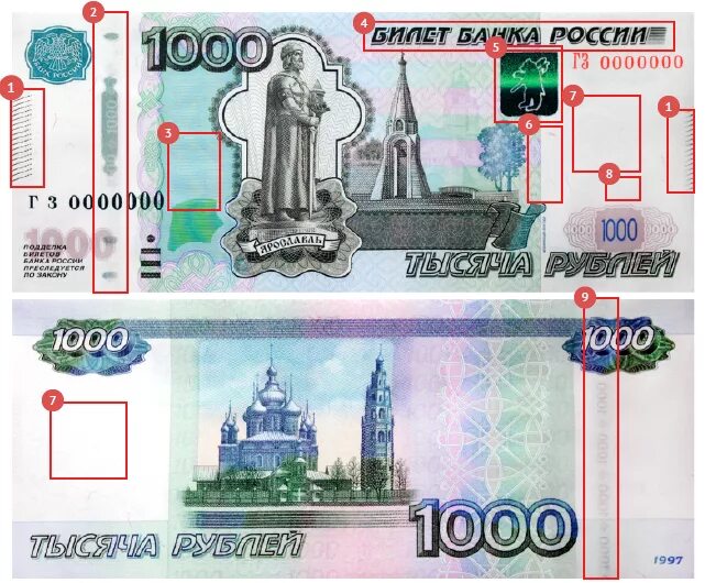 1000 рублей образца 1997 года. Купюра 1000 1997 года подлинность. 1000 рублей рисунок лицевой стороны. 1000 рублей защита. Элементы защиты банкнот номиналом 1000.