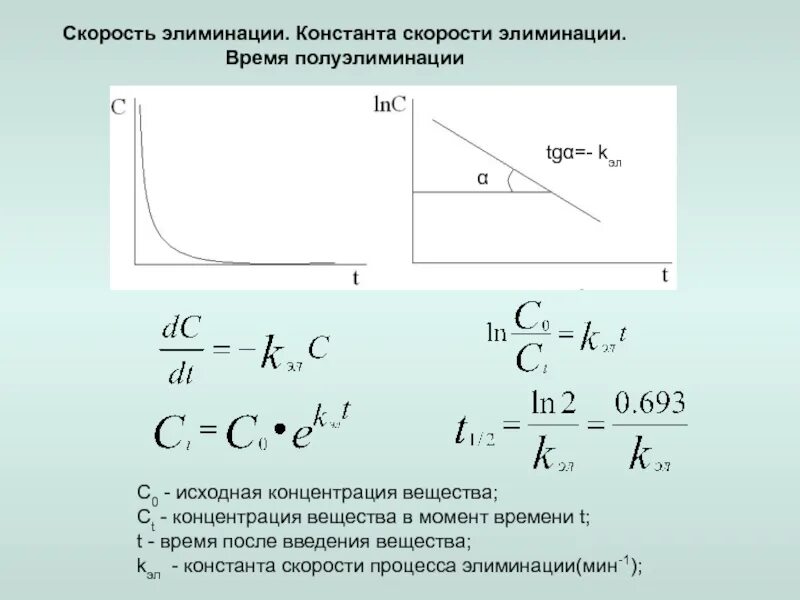 Константа скорости элиминации фармакология. Скорость элиминации. Константа элиминации первого порядка. Исходные концентрации веществ.