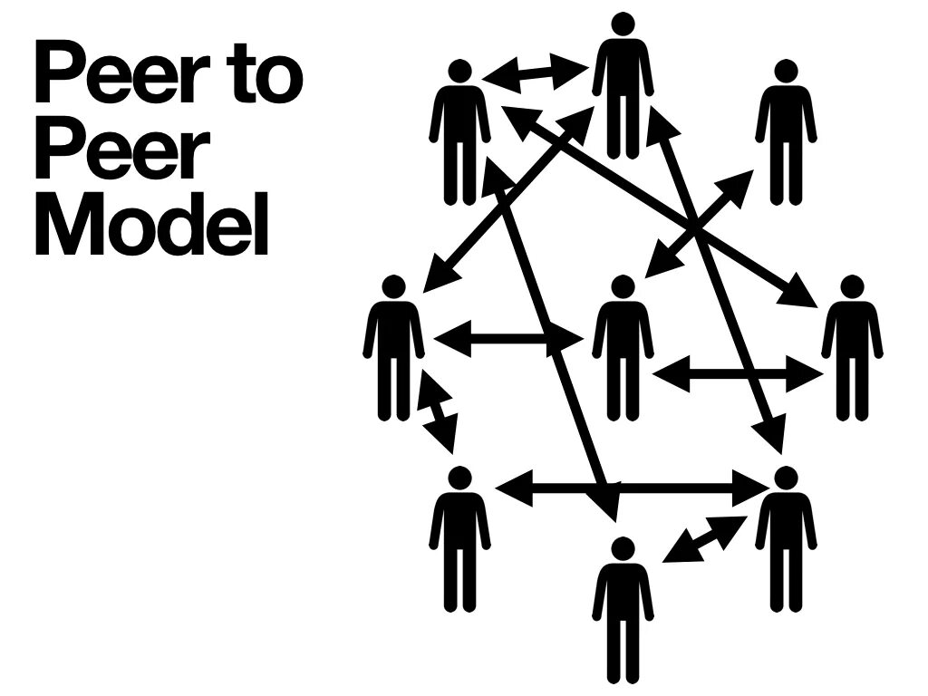 Found peer. Peer to peer модель. Peer to peer обучение. Peer teaching. Peer to peer Learning презентация.