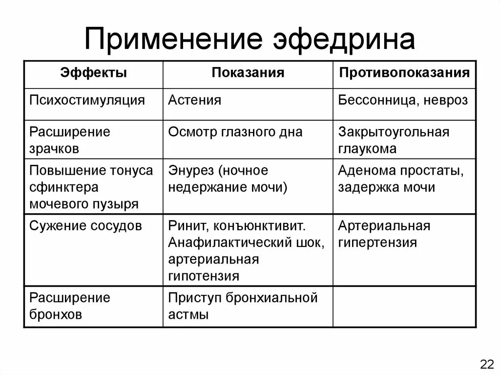 Побочные эффекты эфедрина. Эфедрин показания и противопоказания. Эфедрин эффект. Эфедрин показания.