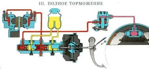 Полное торможение
