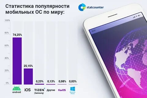 Топ популярных мобильных
