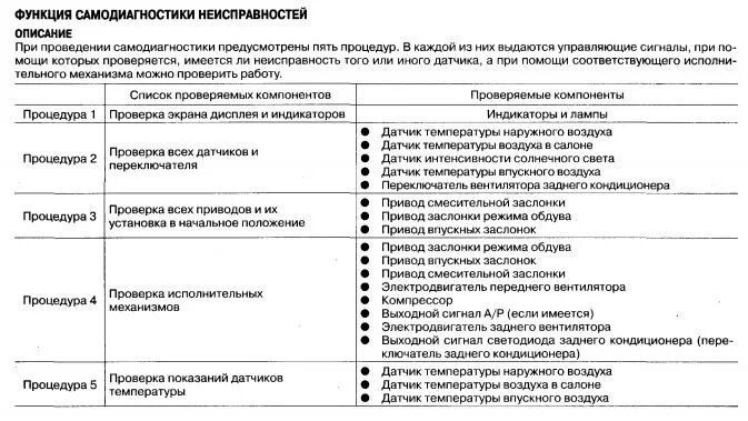 Функция самодиагностики. Самодиагностика Ниссан Серена с24. Функция самодиагностики кондиционера Mitsubishi. Коды ошибок на Ниссан Серена. Самодиагностика пример