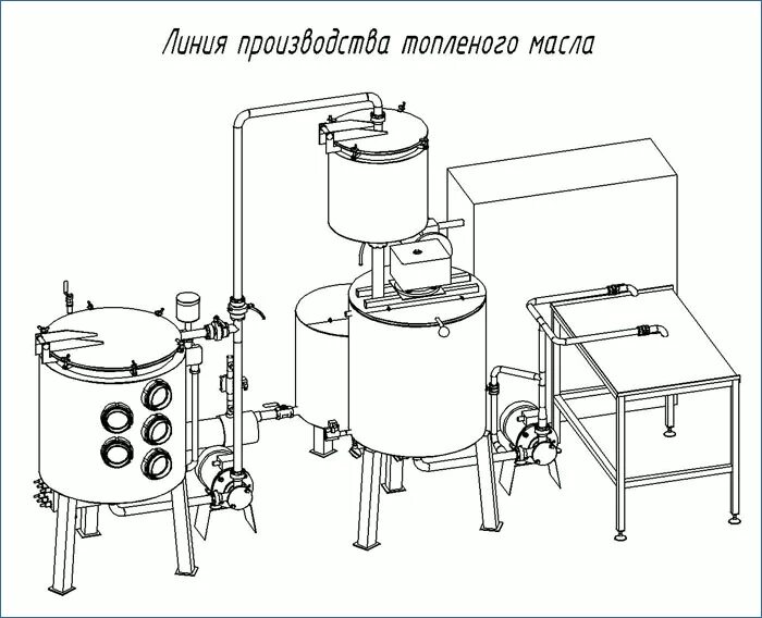 Схема сливочного масла. Линия производства топленого масла. Сироповарочный котел схема. Технологическая схема вытопки топленого жира. Технологическая схема производства пищевых Топленых жиров.