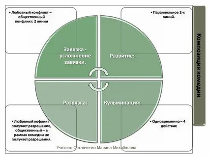 Особенности любовного конфликта на дне