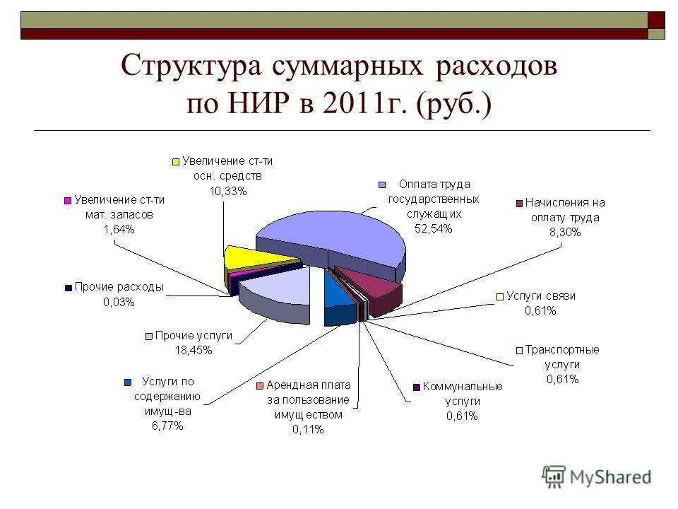 картинка пбу17/02. расходы на научные исследования и разработки. инновационно активная организация. опытно-конструкторские и технологические работы пример. расходы на научно исследовательские работы.