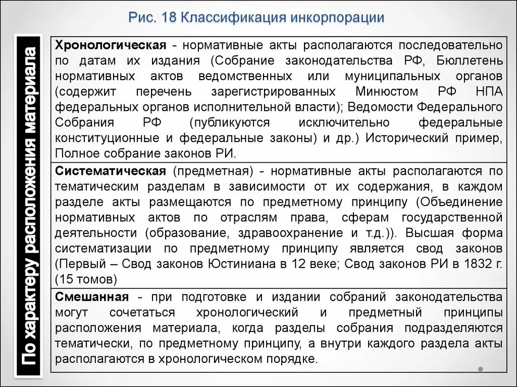 Виды инкорпорации. Хронологическая инкорпорация примеры. Классификация инкорпорации. Примеры инкорпорации законодательства. Акт инкорпорации пример.