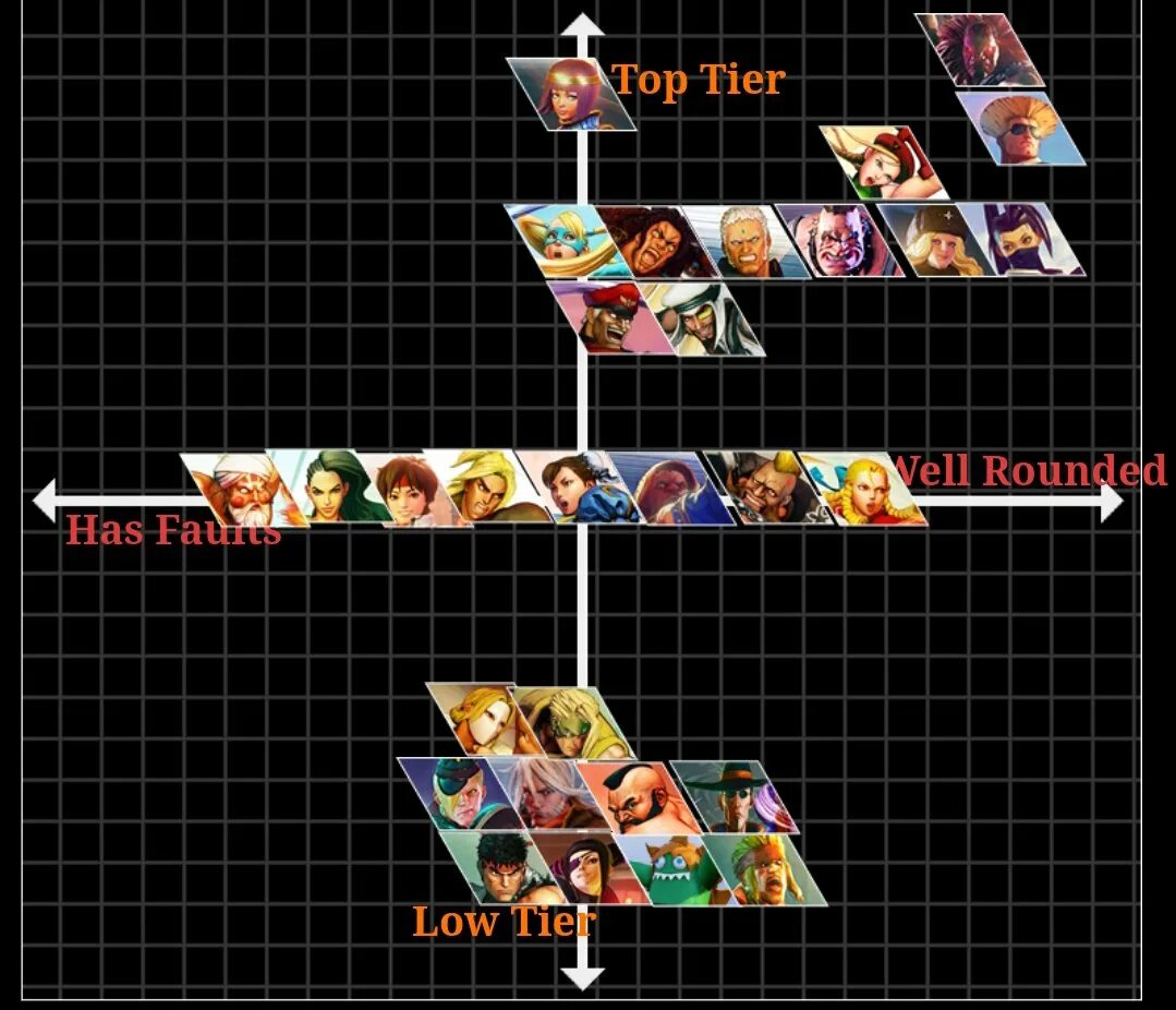 Pet tier. Iron Saga Tier list Mecha. Saga RS Tier list. Pets Tier list. Fortress Saga Tier list.