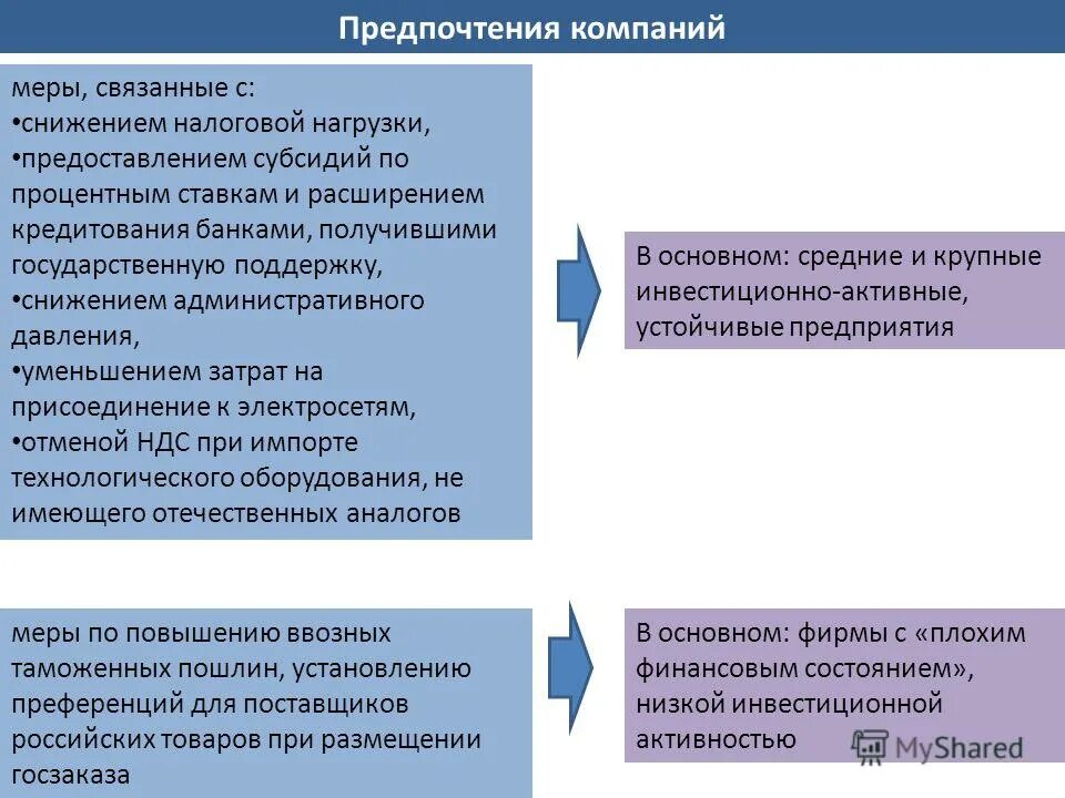 схема кредитования. бки кредитная история. типы источников дохода внутренний и внешний. схема разработки кредитной политики банка. схема процесса кредитования юридических лиц.