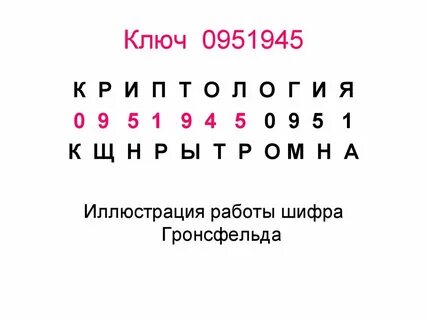 Шифр гронсфельда