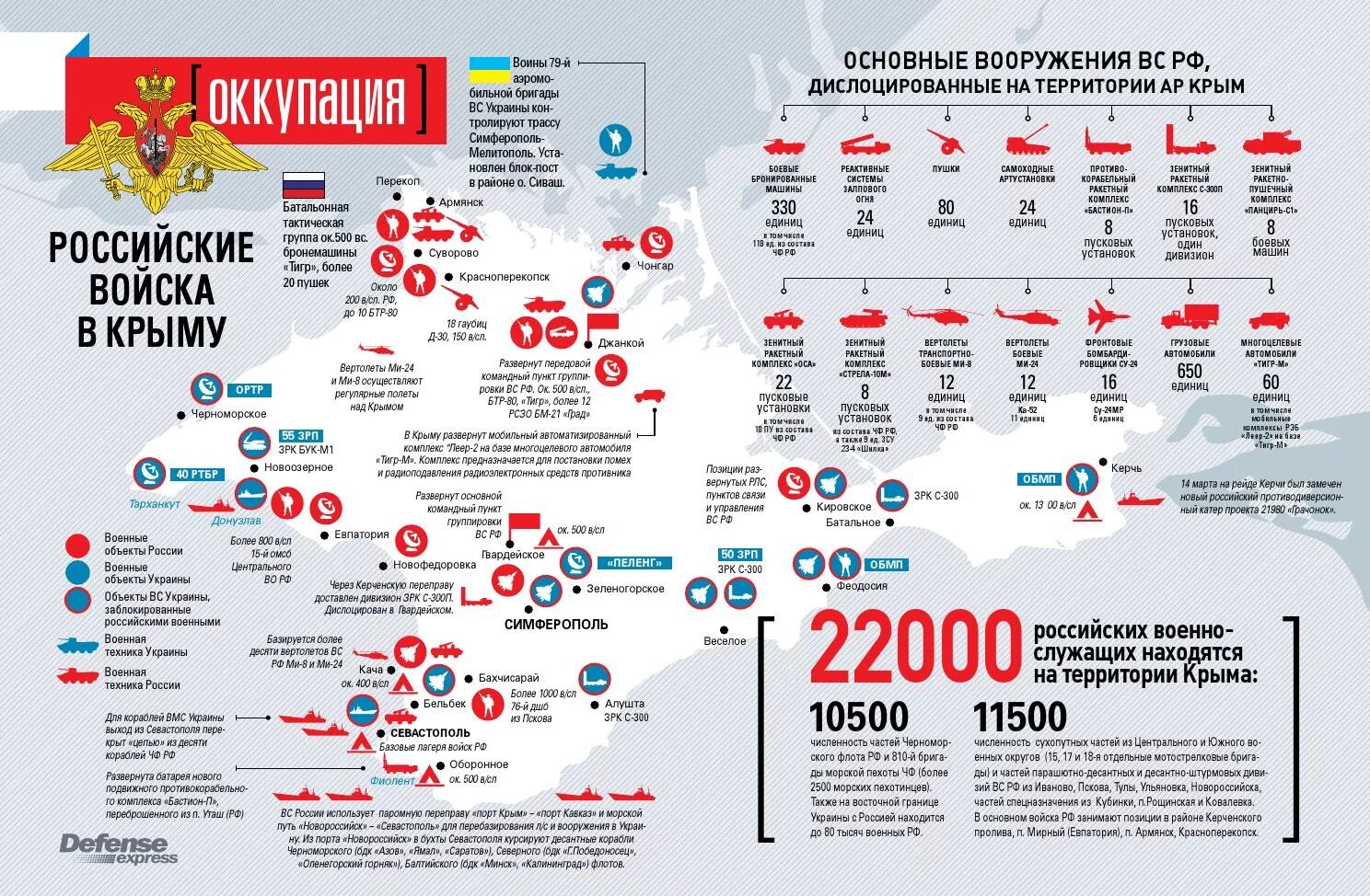 Есть ли продвижение российских войск. Численность войск в крыму. численность российской армии в крыму. численность российских войск в крыму. численность вс рф в крыму.