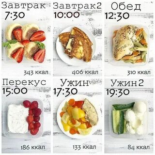 Сколько калорий съедают в обед