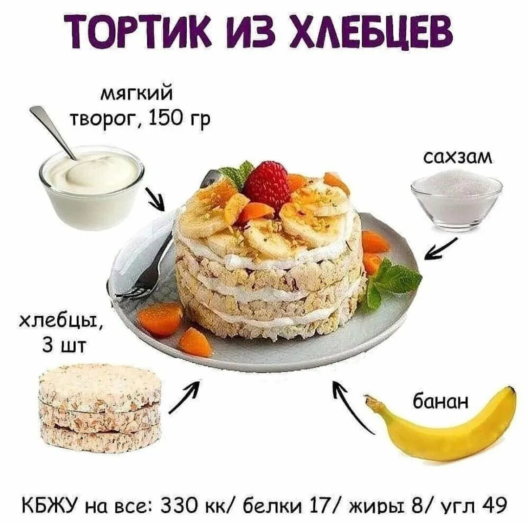 ПП тортик! - пошаговый рецепт с фото. Автор рецепта Анжела . - Cookpad