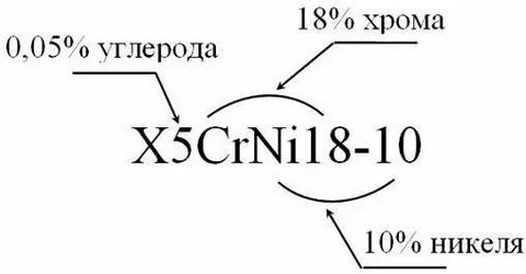 Сплав легированный состав
