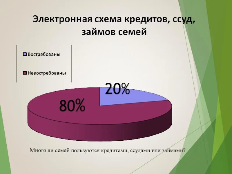 20 20 40 20 семейный бюджет. Исследовательская работа семейный бюджет. Бюджет семьи 80/20. Заемные средства в бюджете семьи. Картинки на тему увеличения дохода семьи.