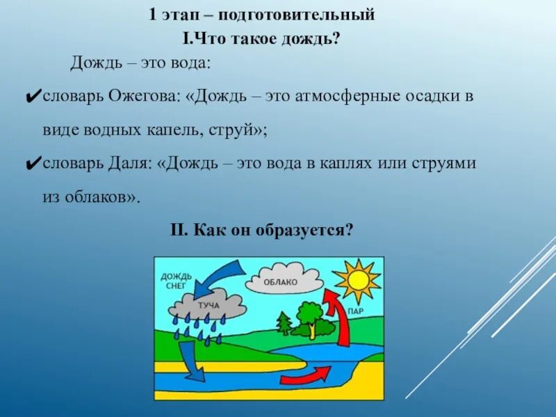 Сочинение дождик. Дождь для презентации. Описание дождя. Рассказ о Дожде. Ливень презентация.