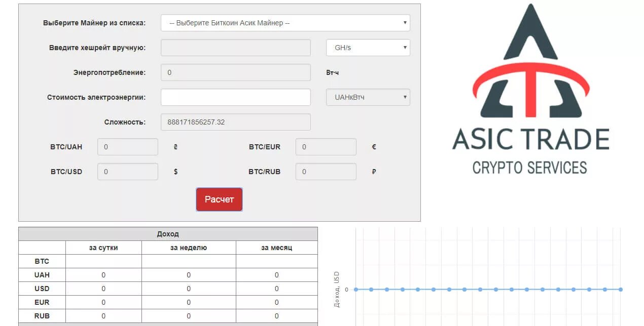 Сколько потребляет асик. Калькулятор майнинга асиков. Таблица майнеров. Калькулятор доходности асиков. Таблица асик майнеров.