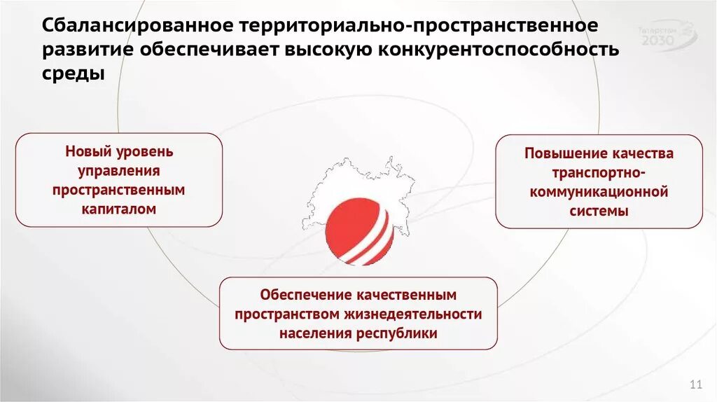 Пространственное развитие рф. Пространственное развитие территорий. Сбалансированное развитие. Территориально-пространственное развитие городов. Концепция территориально пространственного развития территории.