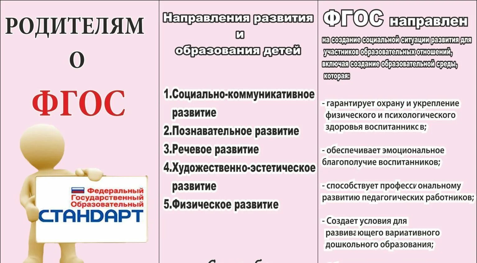 Родителям о ФГОС В ДОУ. Родителям о ФГОС дошкольного образования. Родителям о ФГОС до. ФГОС для родителей буклет. Итоговый тест реализации фгос