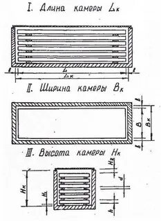 Ширина камеры