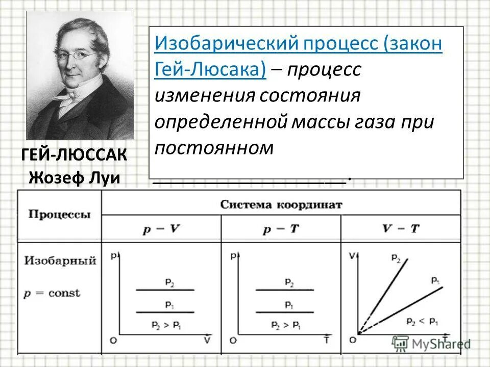 Формула изобарного процесса в физике. Изобарический процесс закон гейлюсака. Изобарный процесс это процесс при постоянном значении. Работа изобарического расширения