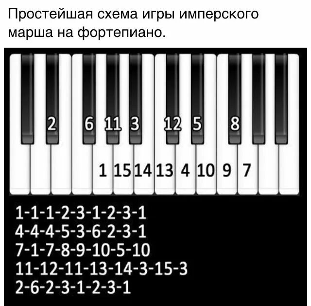 Учим играть на пианино. Похоронный марш на пианино клавиши. Пианино по клавишам. Клавиши по цифрам на синтезаторе. Схемы игры на фортепьяно.