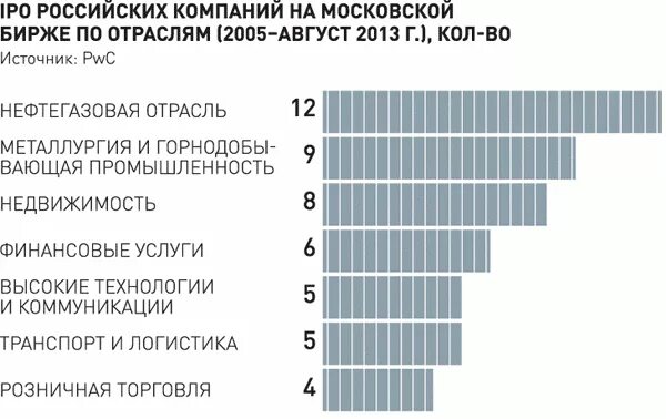 Компания работает в отрасли. Ipo российских компаний. российские компании на бирже. контрциклические отрасли. отрасли на бирже.