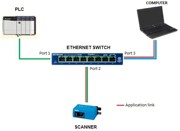 Ethernet Switch plc0403. Коммутатор Ethernet двухканальный. PPPOE коммутатор для светодиодного табло рабочего места. Порт ПЛК. Switch connection