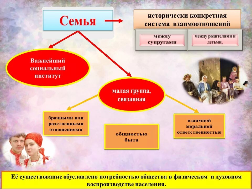 Составляющая семьи. Взаимодействия в семье примеры. Взаимосвязь семьи. Взаимосвязь семьи и общества. Схема взаимоотношений в семье.