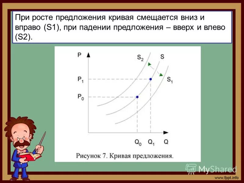 Кривая предложения вертикальная линия. Кривая предложения вправо и влево. Кривая предложения смещается влево если. Кривая предложения смещается вправо вниз. Кривая предложения сдвинулась вправо.