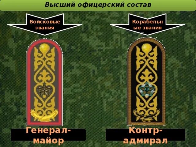 Награды и звания. Титулы казахстана. Титулы казахстана. Титулы казахстана. Титулы казахстана.
