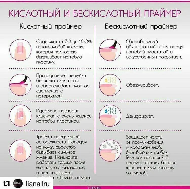 Чем отличаются праймеры для ногтей. Кислотный и бескислотный праймер. Бескислотный праймер для ногтей. Нанесения кислотного праймера для ногтей. Кислотный и бескислотный праймер отличия.