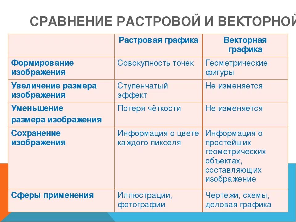 Способы создания сравнения