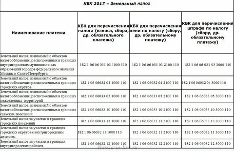 Кбк налог на землю юридические лица