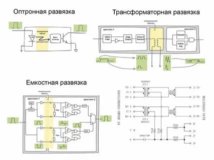 Зачем нужна гальваническая развязка