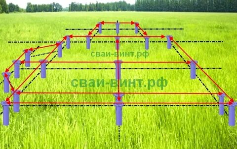 Сваи на каком расстоянии